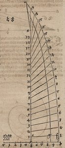 再帰的な点列、曲線に接続されたフリーハンド 作： Albrecht Dürer
